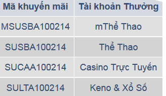 khuyen mai m88 100